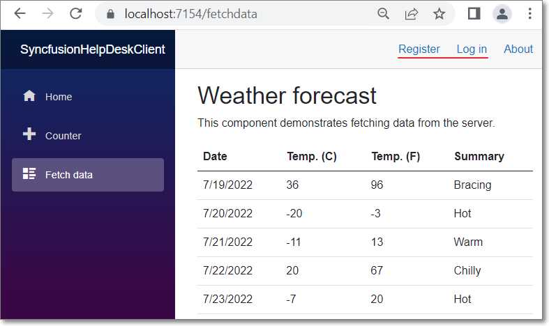 Page Works for Unauthenticated Users