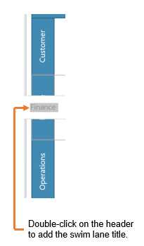 Adding Titles to Swim Lanes