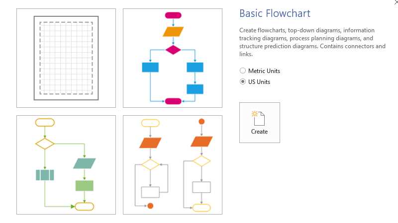 Common Basic Flowchart Templates
