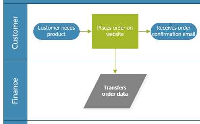 Cross-functional Flowchart with Split Path