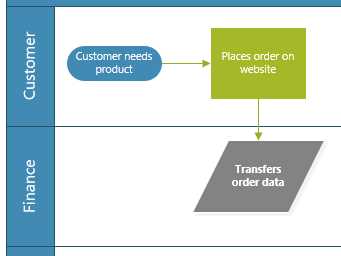Cross-functional Flowchart