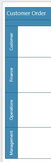 Cross-functional Swim Lanes