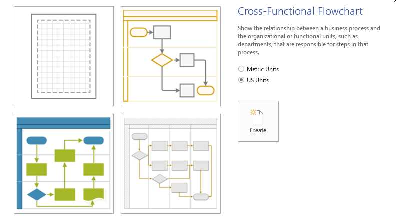 Examples of Cross-Functional Flowchart Templates