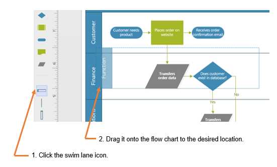 Inserting a Swim Lane by Dragging