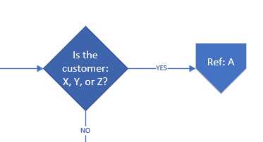 Off-Page Reference Object