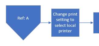 Off-Page Reference on Separate Page