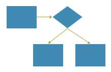 Straight Connections