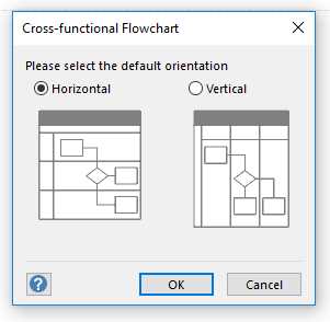 Swim Lane Orientation