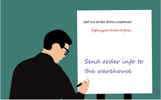 A whiteboard session