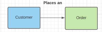 Two entities linked together