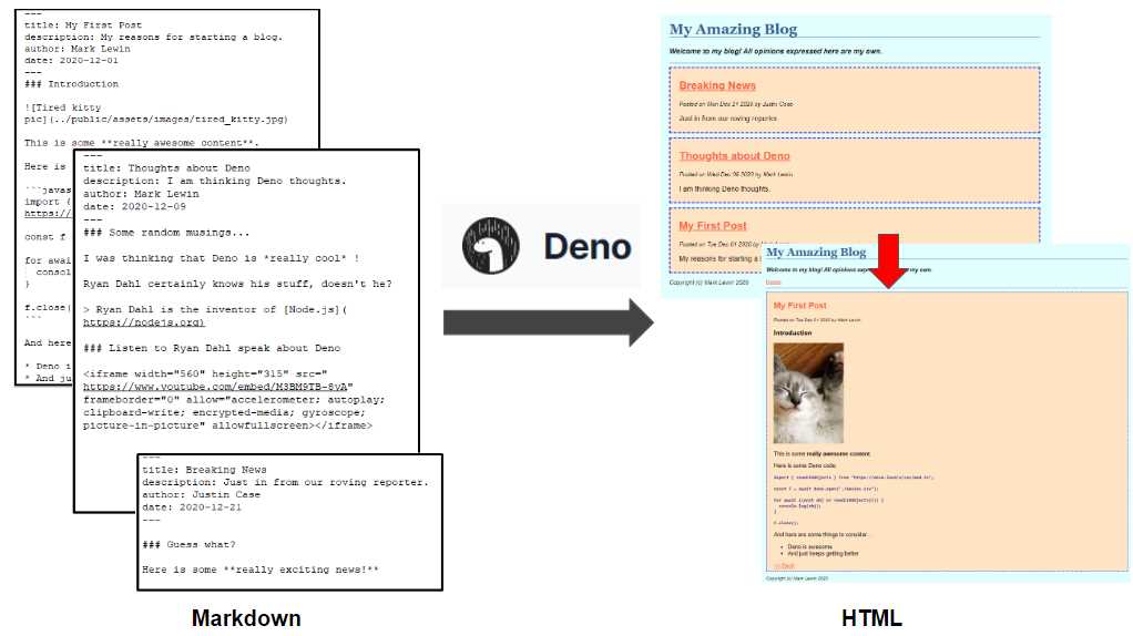 Static site generator