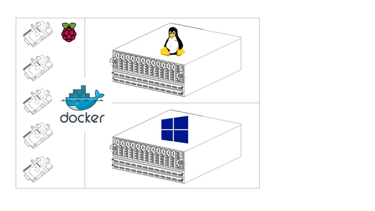 A (Very) Hybrid Docker Swarm