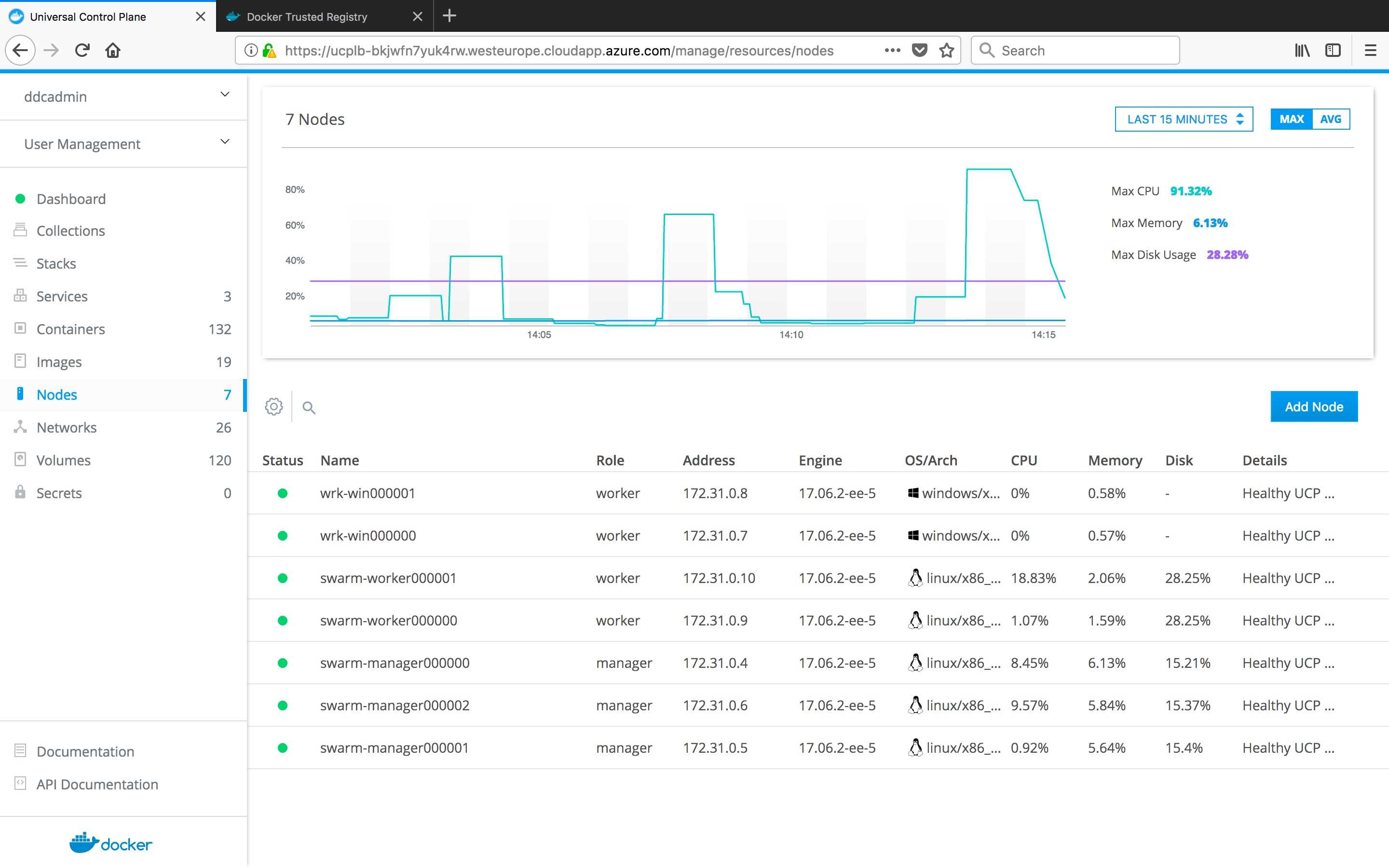 Checking Swarm Nodes in UCP