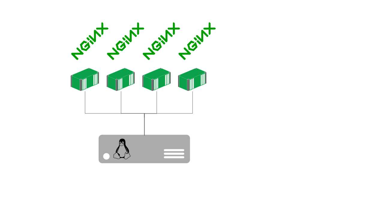 Multiple Containers Running Nginx