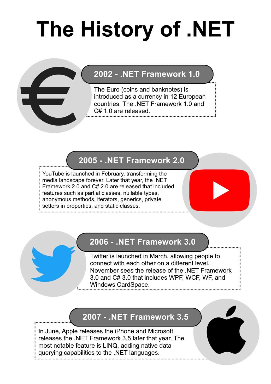 .NET 2002 to 2007