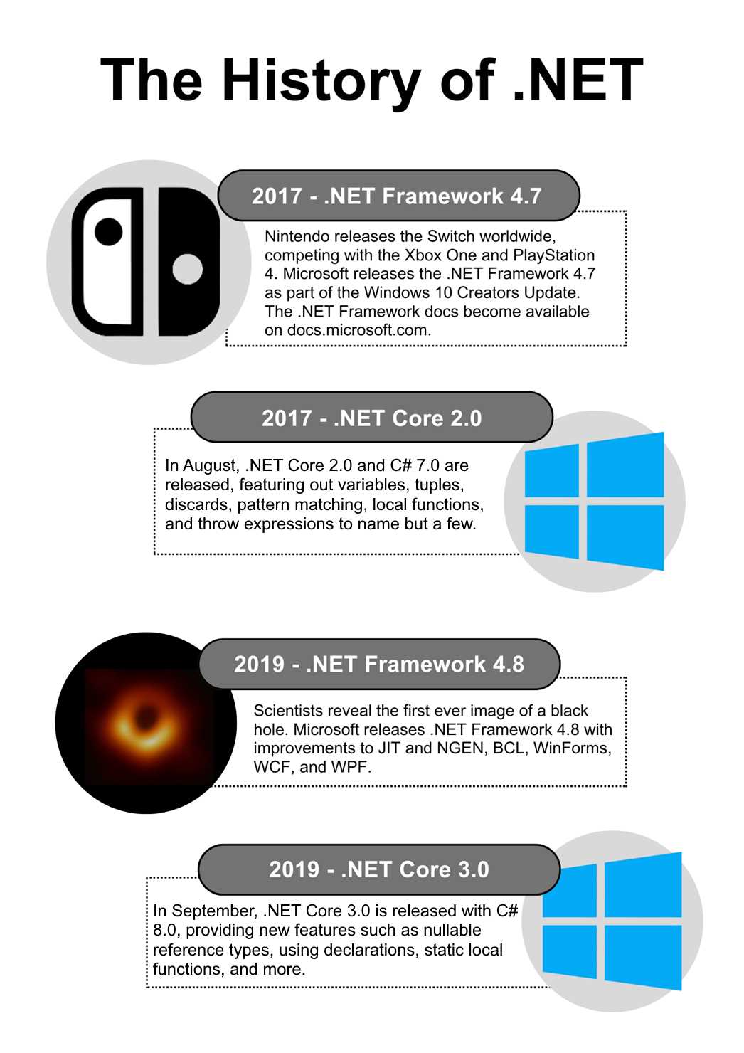 .NET 2017 to 2019