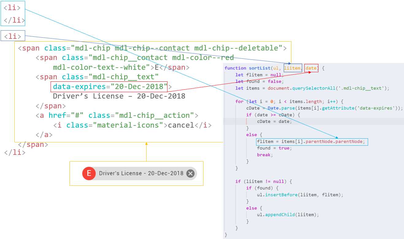 sortList Code-Markup Relationship
