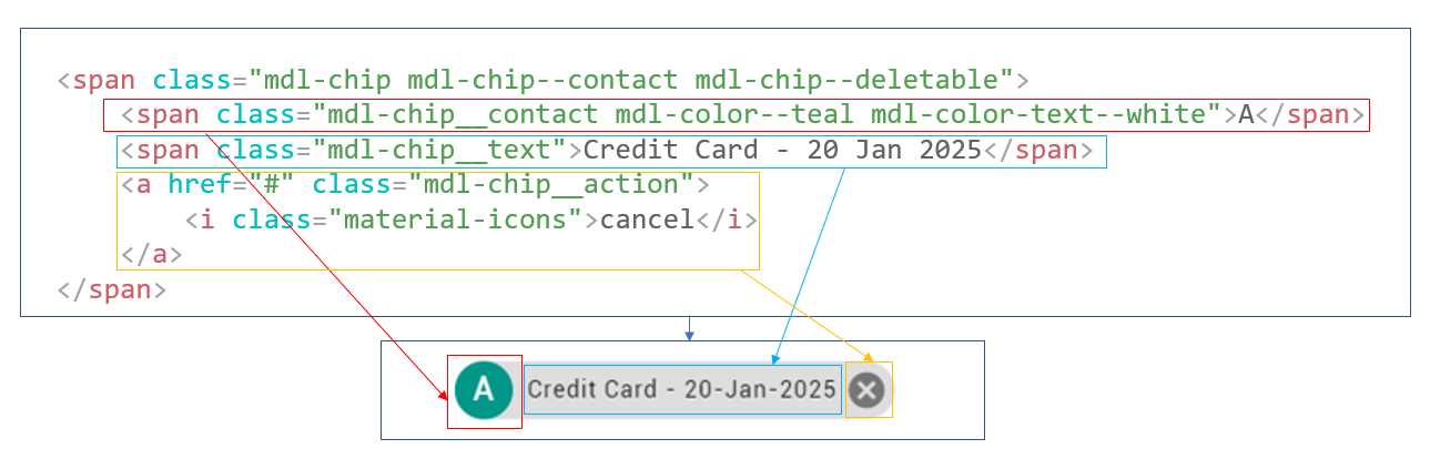 The Chip Element HTML Parts