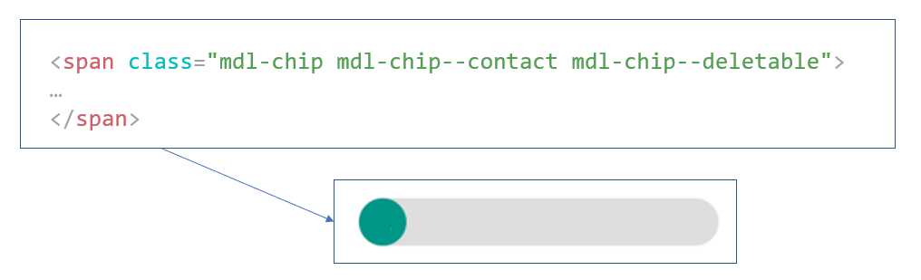 The Main <span> of the Chip Element