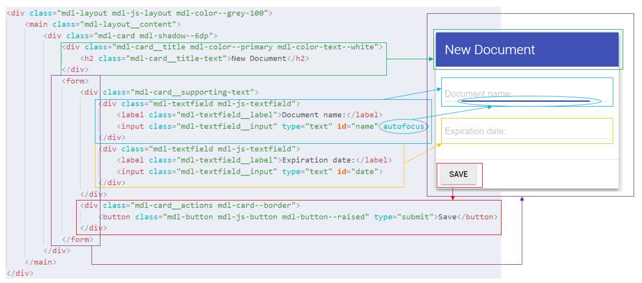 The Relationship Between the HTML Markup and the Finished Form