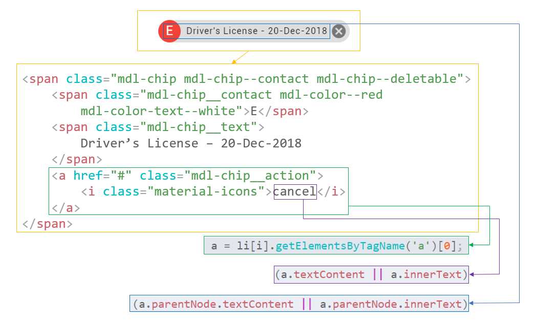 The Relationship Between the HTML Markup and the searchItems Code