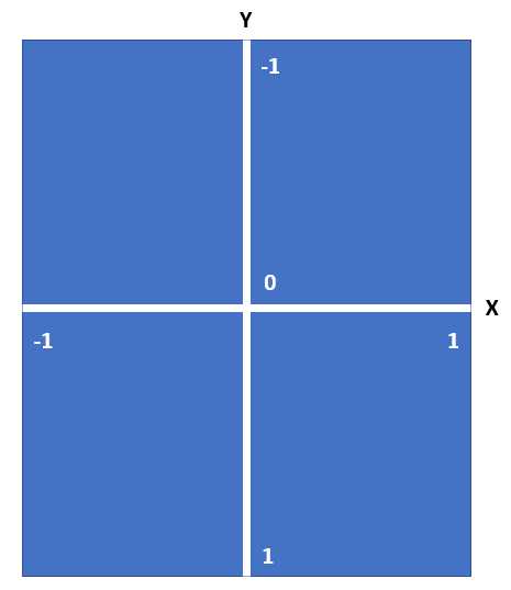 Alignment Coordinates in Flutter