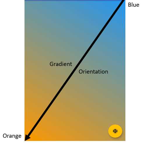 LinearGradient Orientation Example