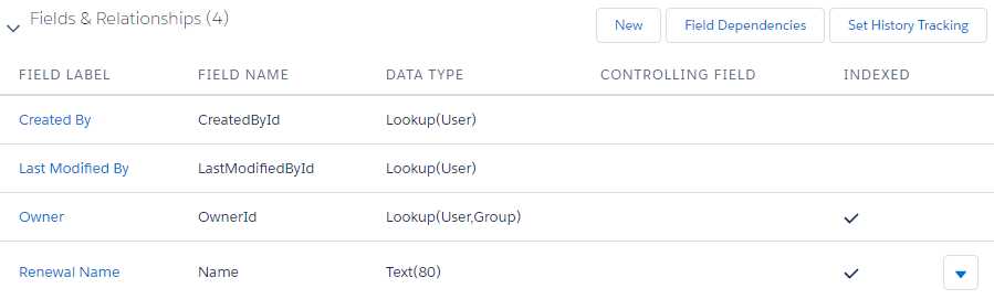 Automatically Created Fields (Renewal Object)