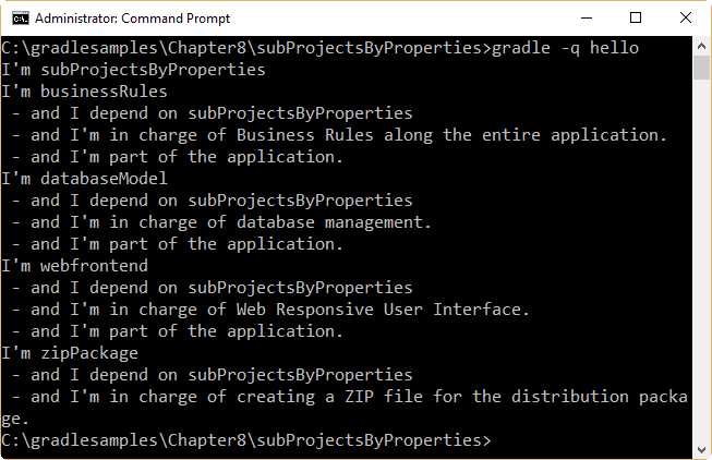 Output for subProjectsByProperties example