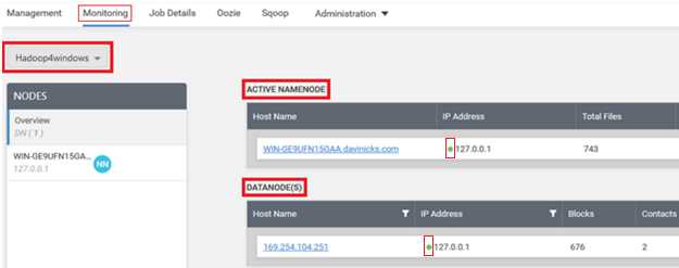 Monitoring your chosen cluster