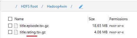 Uploaded compressed files in HDFS with title.ratings changed to title.rating