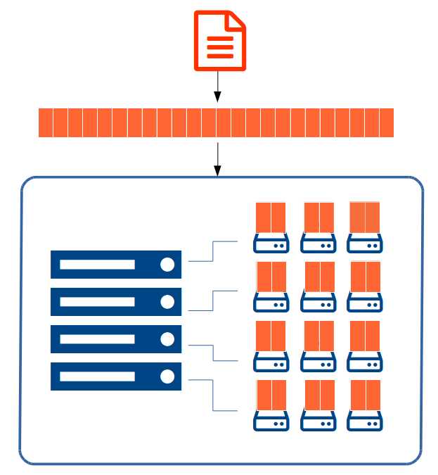 Large Files Split into File Blocks