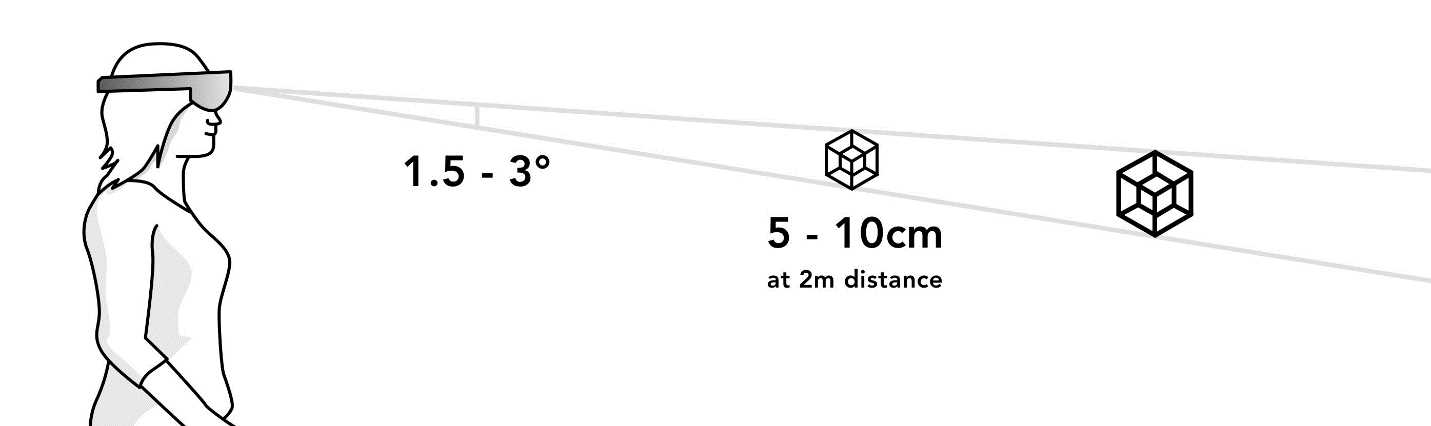 Gaze Target Optimal Distance and Size