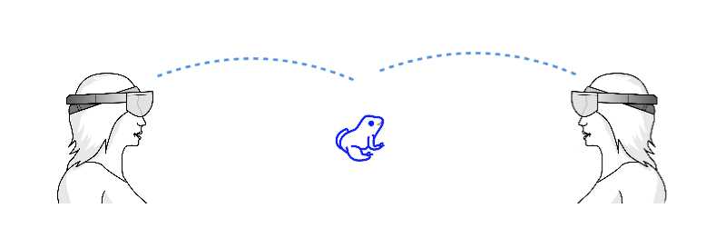 Sharing the Same Hologram between Devices