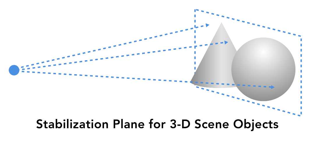 Stabilization Plane in a 3D Scene