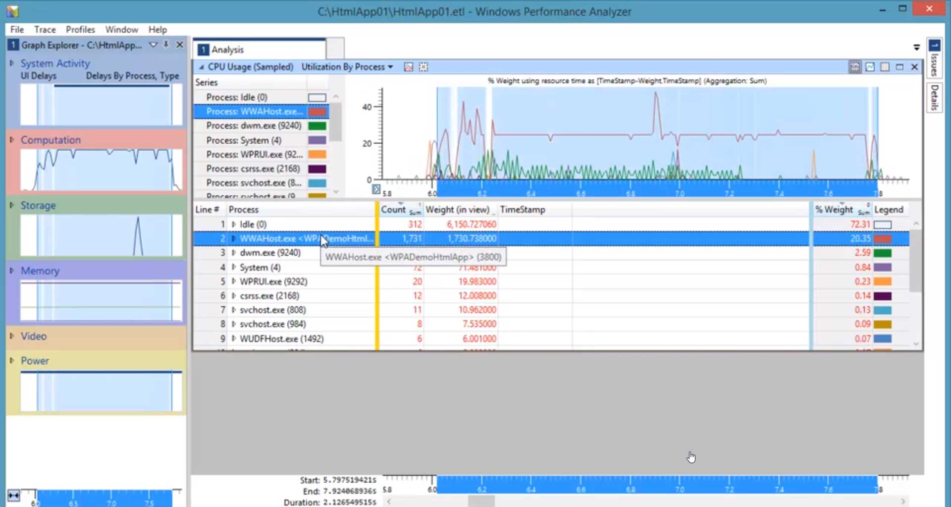 Windows Performance Analyzer