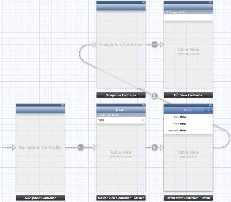 Creating the modal segue