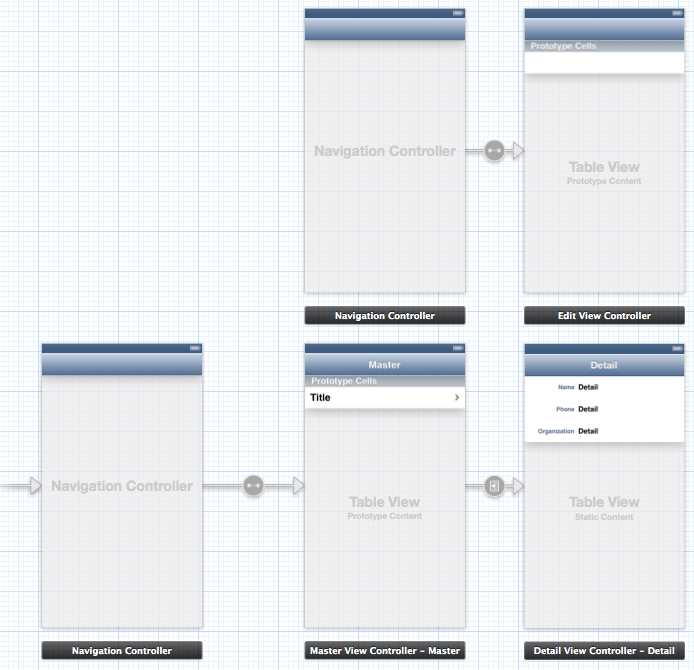 Embedding the edit scene in a new navigation controller