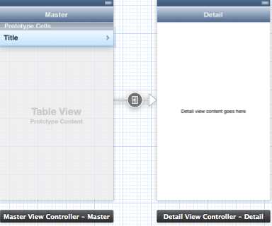 The push segue from the master scene to the detail scene