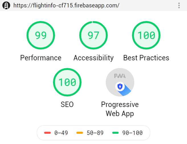Lighthouse Report (Header) for the Finished Flight Info PWA