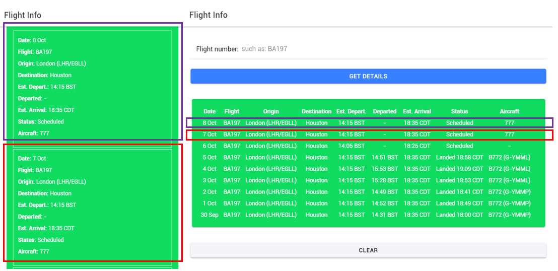 Match Between the Data in Both Views (Mobile and Desktop)