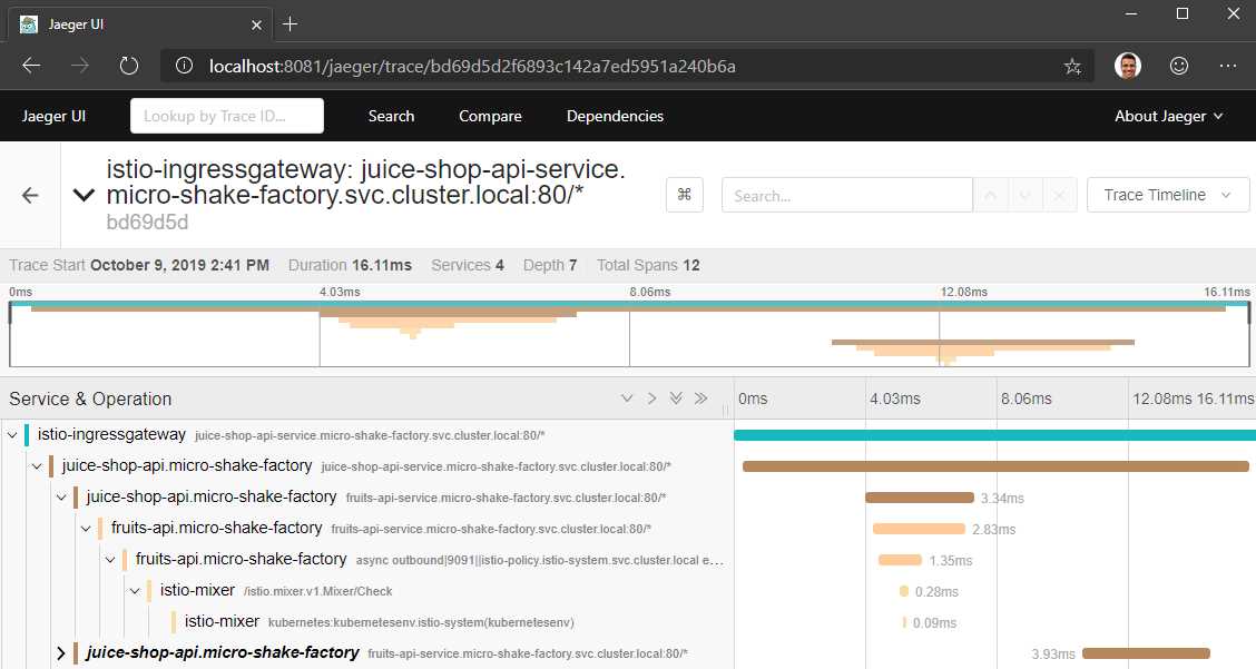 Jaeger trace results
