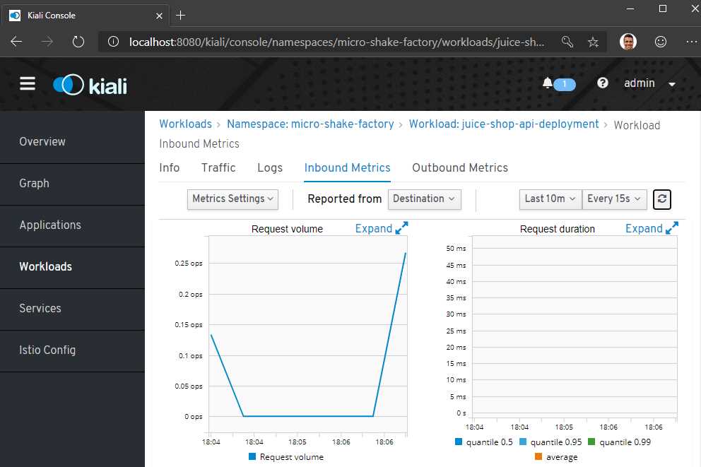 Kiali mesh visualization