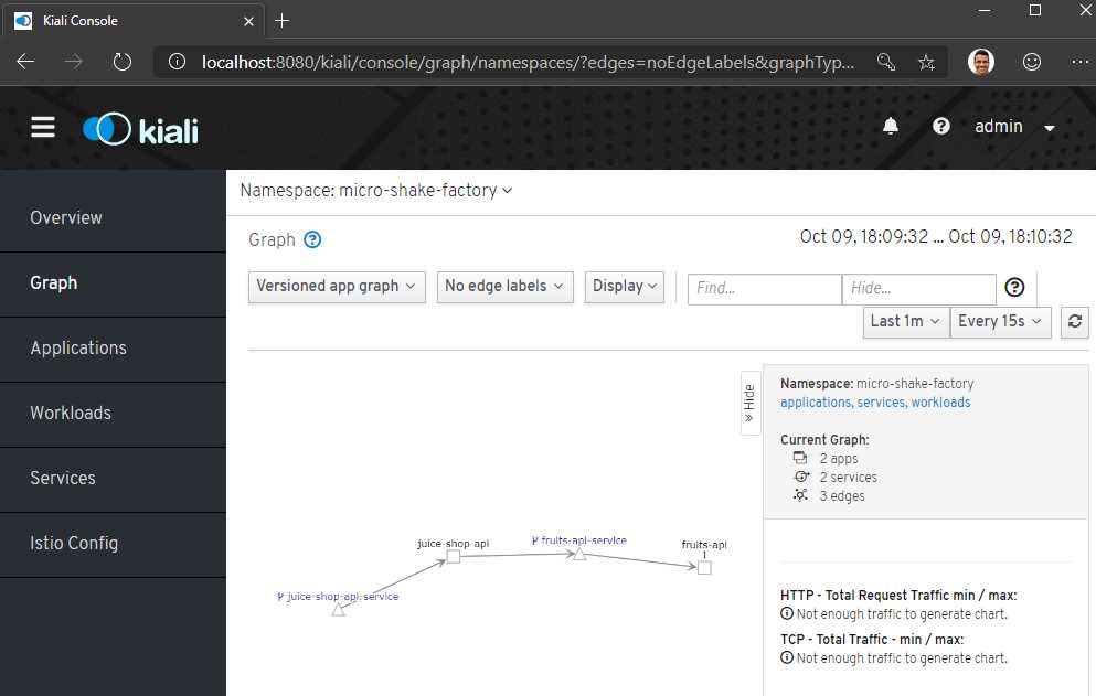 Kiali namespace visualization