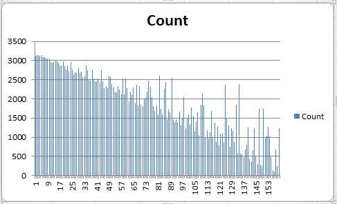Distributed Prefix Distribution