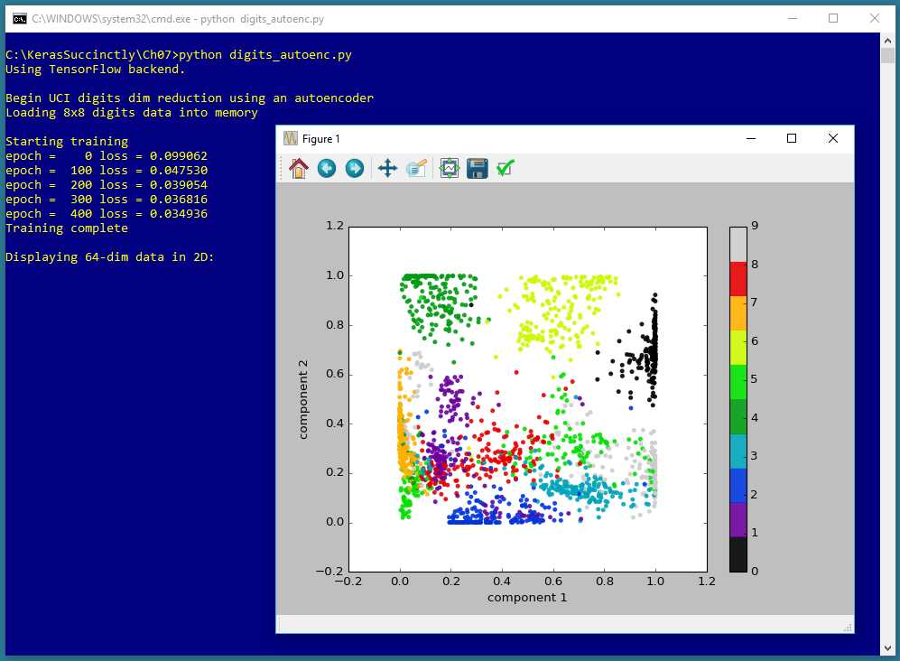 Autoencoder Dimensionality Reduction for Visualization using Keras
