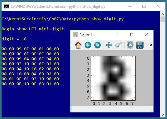 One of the UCI Digits