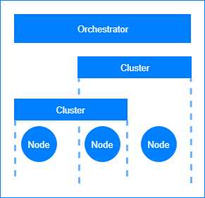 Datacenter architecture for containerized applications.