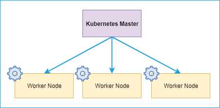 Kubernetes installation component