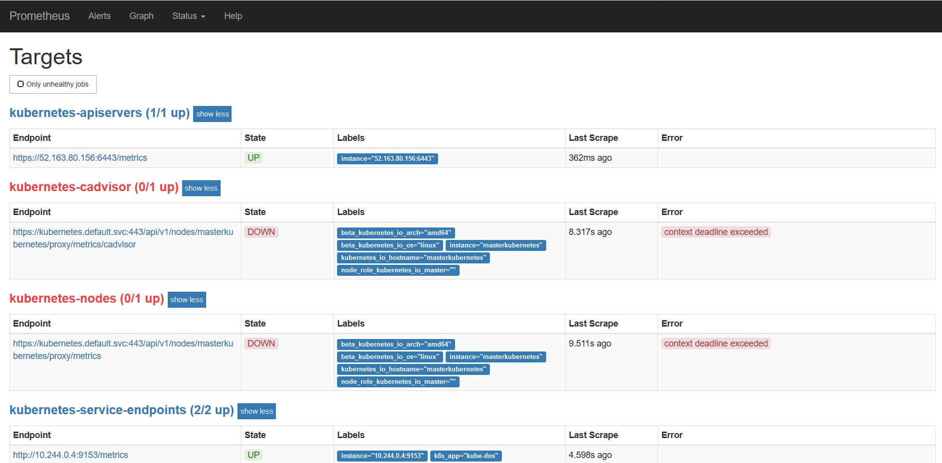 Prometheus Targets tab